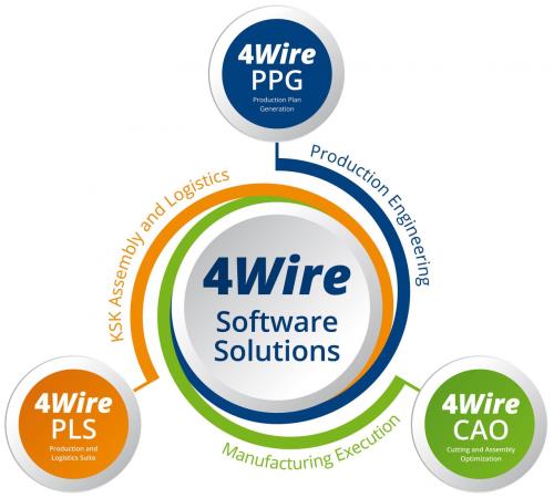 4Wire Software Solutions